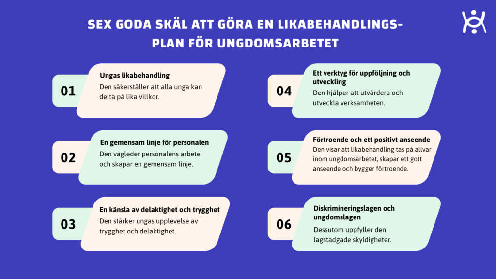 Sex goda skäl att göra
en likabehandlingsplan
för ungdomsarbetet.